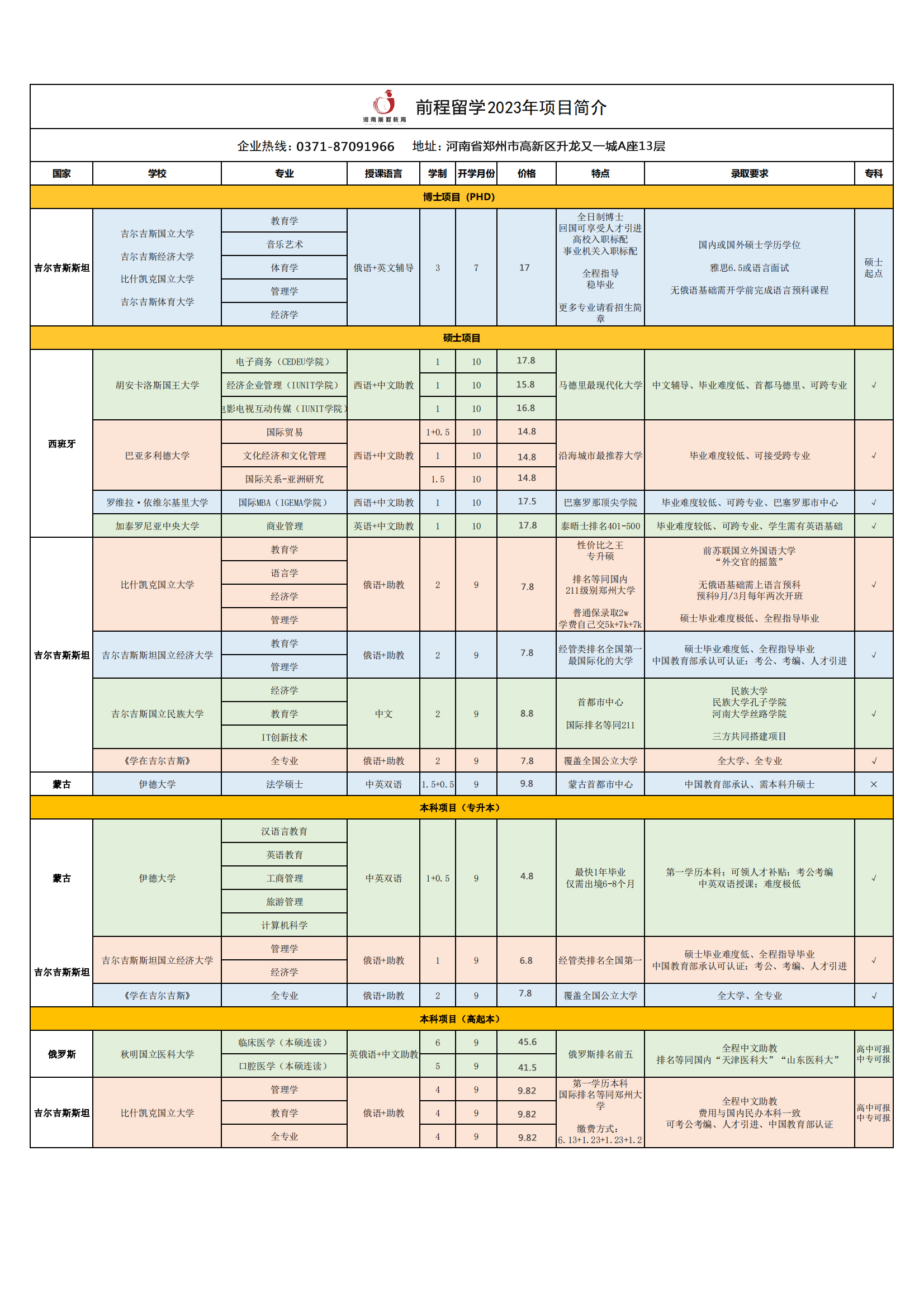河南前程教育2023年出国留学项目简介(图1)